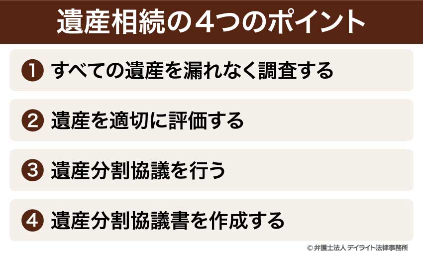 遺産相続の4つのポイント