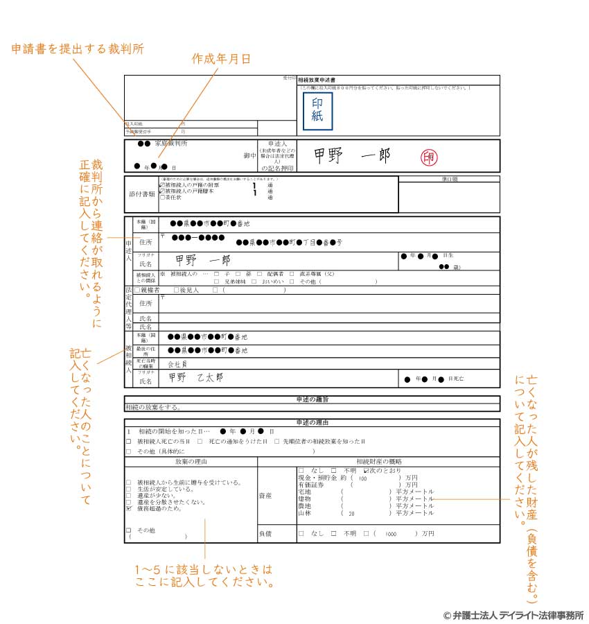 相続放棄申述書サンプル