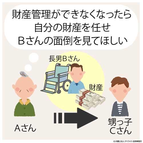 障がい者福祉型家族信託（親なき後支援家族信託）