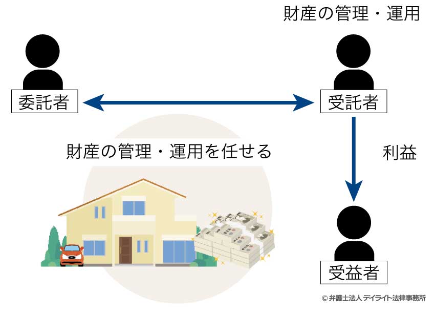 家族信託契約書とは？