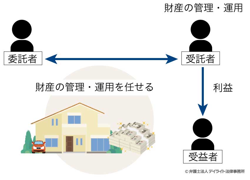 家族信託契約をわかりやすく