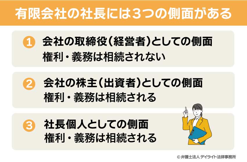 有限会社の社長には3つの側面がある