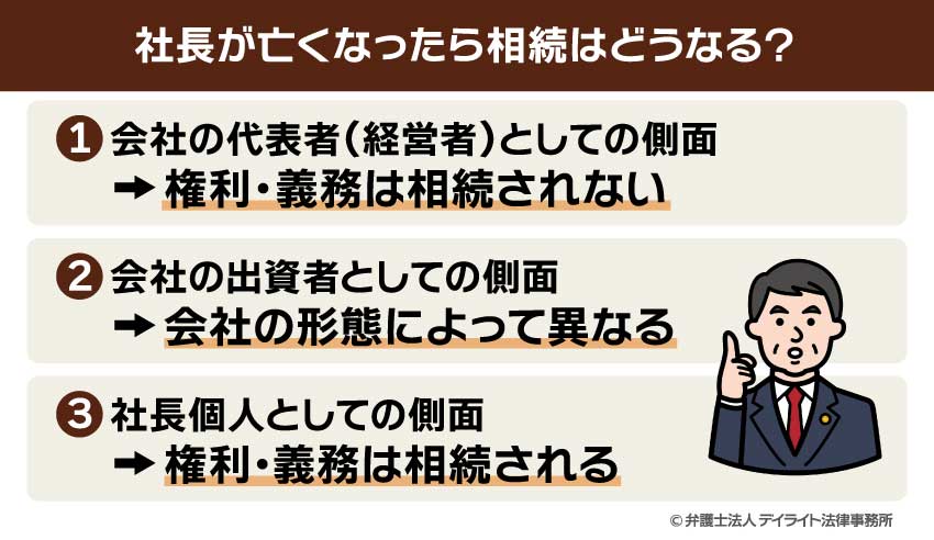 社長が亡くなったら相続はどうなる？