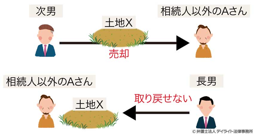 完全なやり直しはできない可能性がある