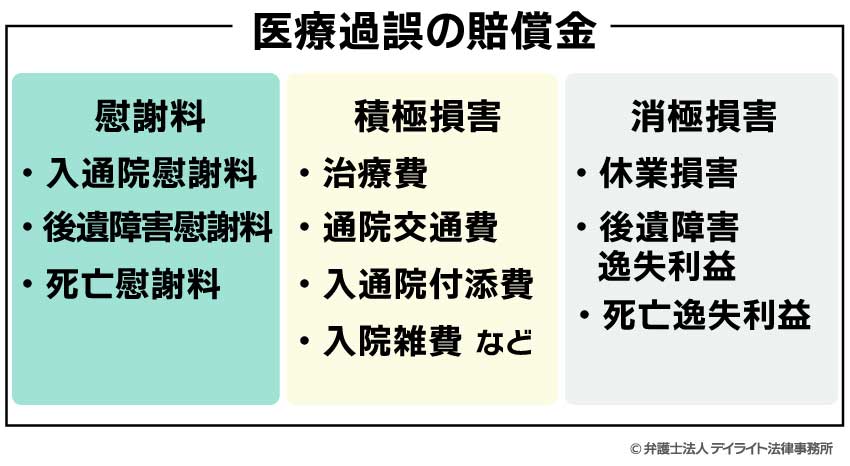 医療過誤の賠償金