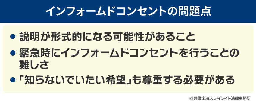 インフォームドコンセントの問題点