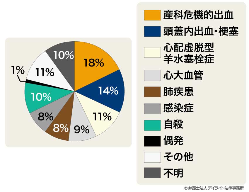 妊婦が出産で死亡する理由