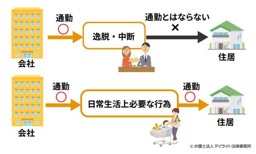 通勤災害の対象図
