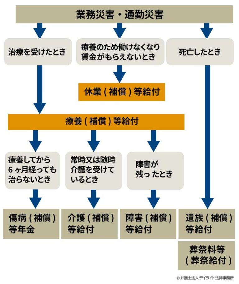 労災を請求したい！ 必要書類・書き方・手続の流れを弁護士が解説