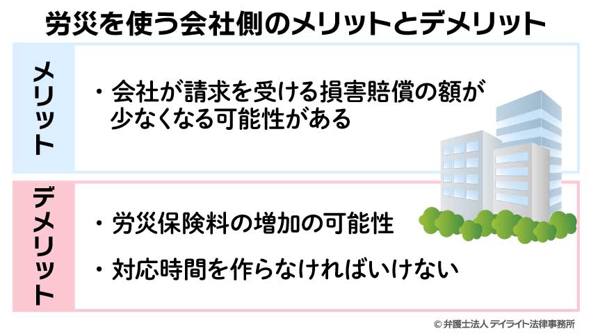 労災を使う会社側のメリットとデメリット