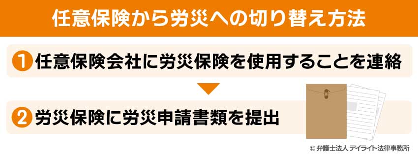 任意保険から労災への切り替え方法