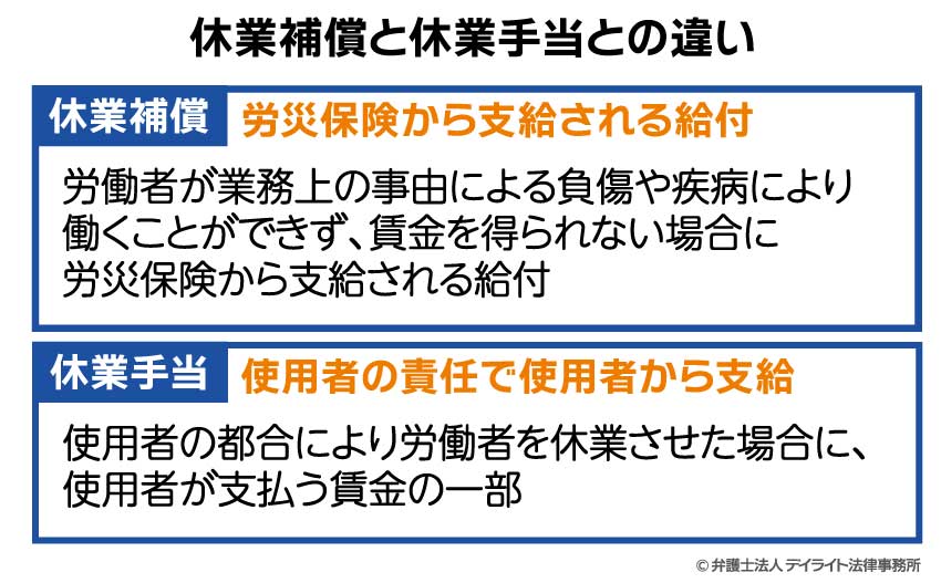 休業補償と休業手当との違い