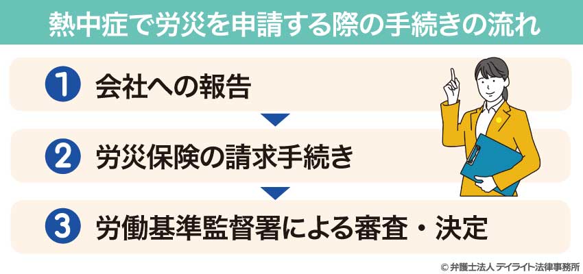 熱中症で労災を申請する際の手続きのおおまかな流れ